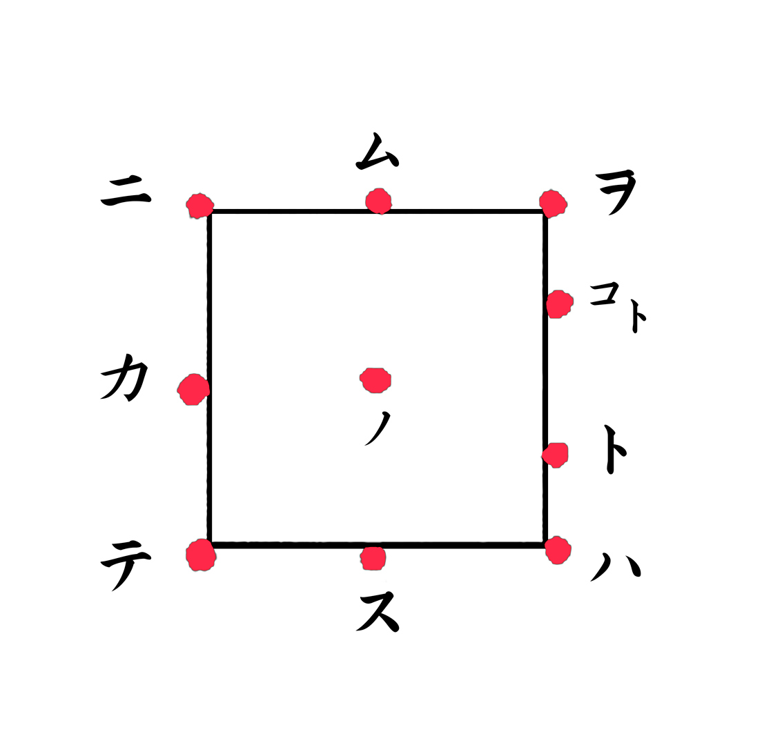 ヲコト点図（朱点、一部）　漢字の右上に朱点があれば「ヲ」、左上にあれば「二」を補って読む。